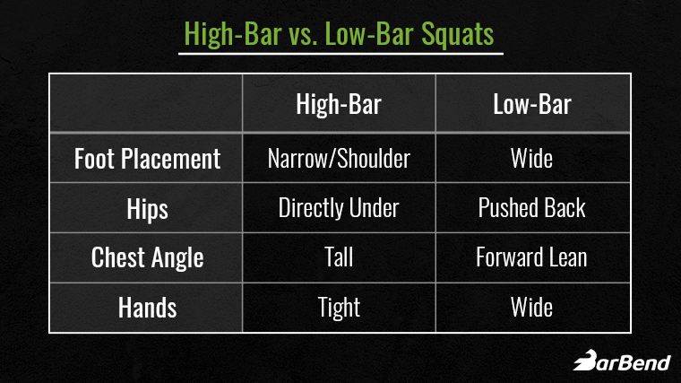 High Bar vs. Low Bar Squat Differences