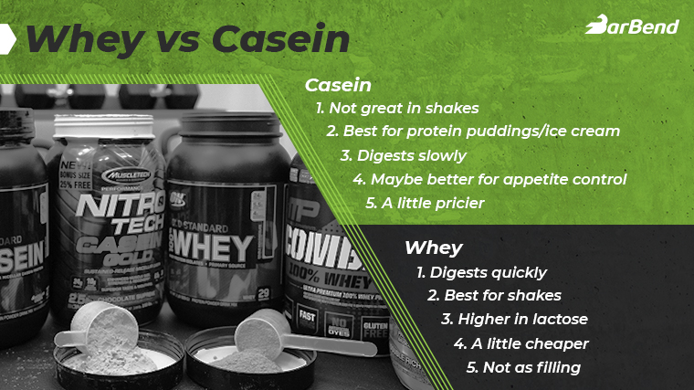 Whey vs Casein