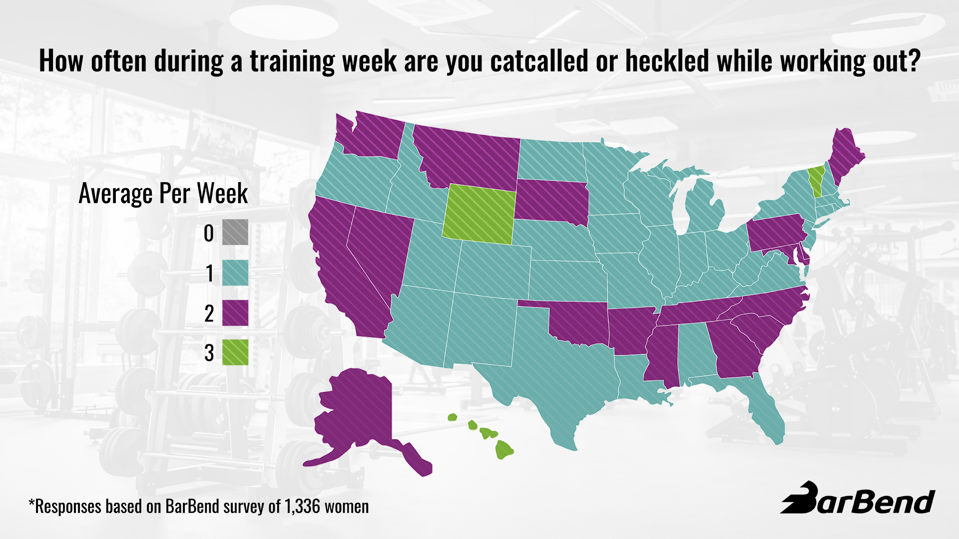 Women Cat Called in Gyms Responses By State