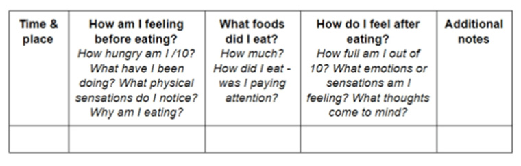 Nutrition journal