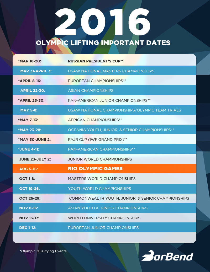 2016 Olympic Weightlifting Dates