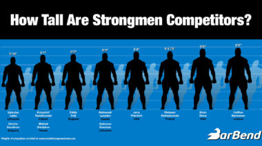 See how the world's top strongman athletes compare in height.
