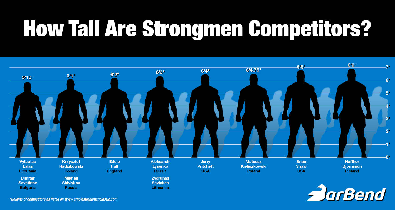 Here S How Top Strongman Athletes Stack Up In Height Barbend