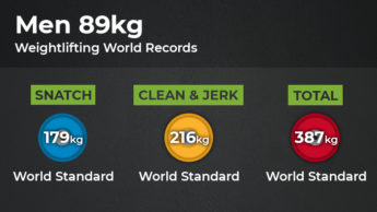 weightlifting world records progression
