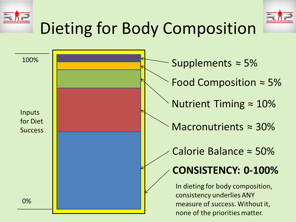 consistency-priority