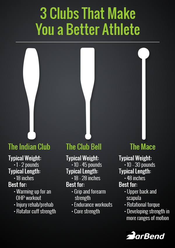 What are Indian Clubs? – Indian Clubs and how to use them