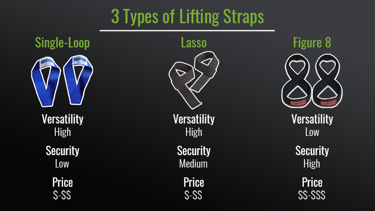 8 Best Lifting Straps for Better Grip (2024)