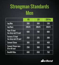 Establishing Standards in Strongman: Are You Strong Enough for Success ...