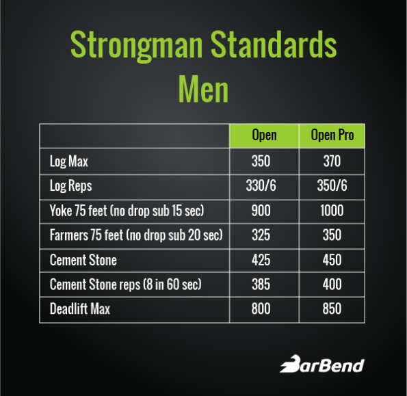 Establishing Standards in Strongman Are You Strong Enough for Success