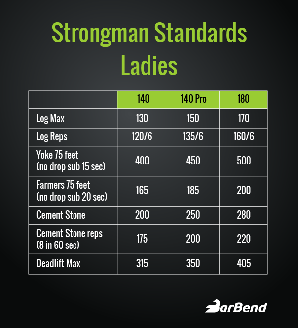 Lifting Standards Chart