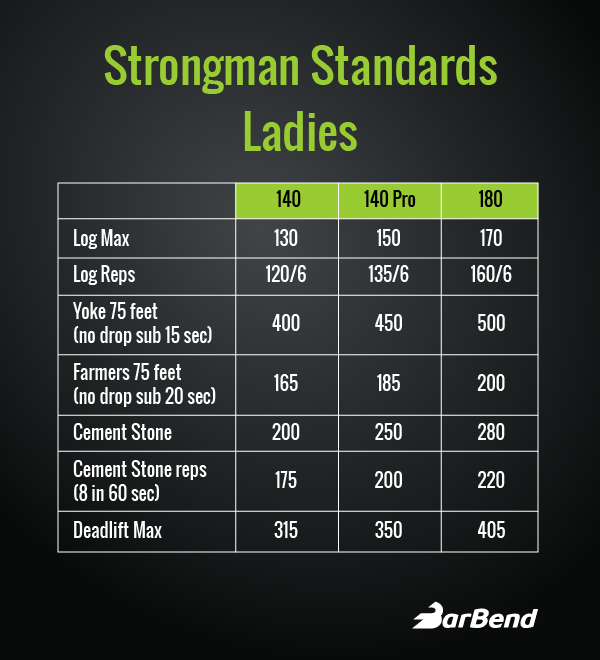 Powerlifting Numbers Chart