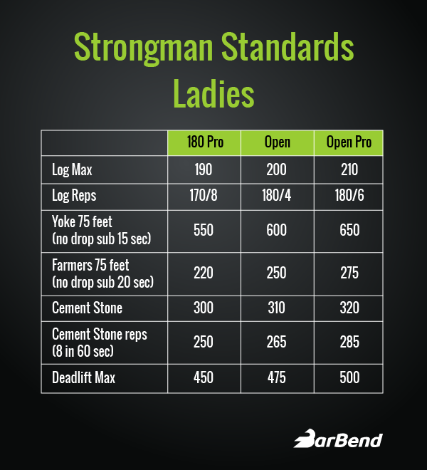 Decline Sit Up Standards for Men and Women (kg) - Strength Level