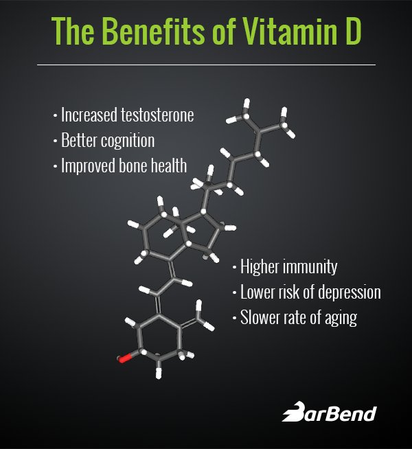 Why Vitamin D Is Extra Important For Athletes Barbend