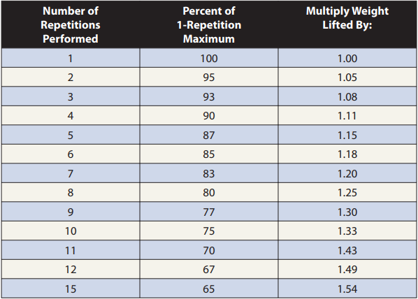 1rm Percentage Chart