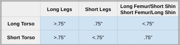 How to Choose The Perfect Heel Height for Your Body and Squat Style ...