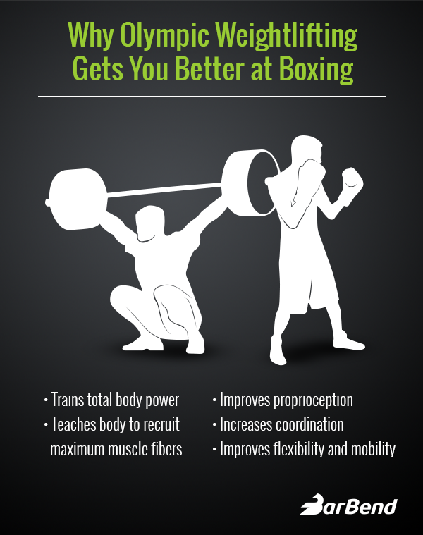 boxing weightlifting program