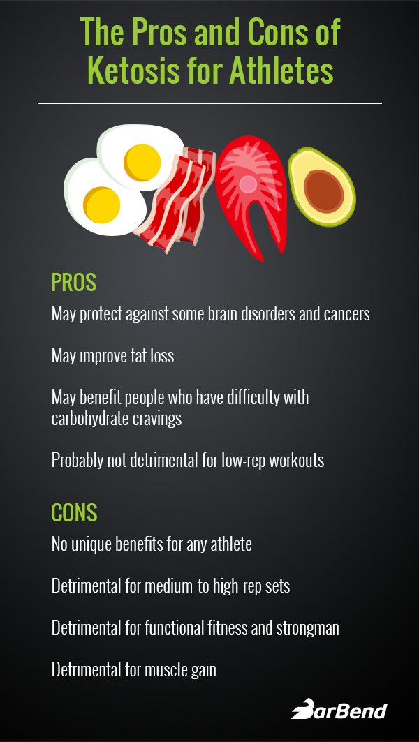 ketosis graphic