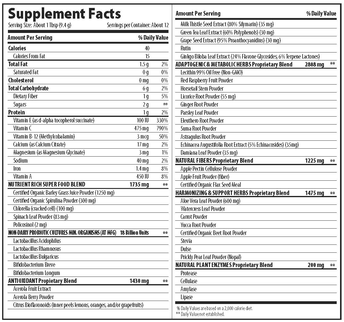 Macro Greens Superfood Ingredients