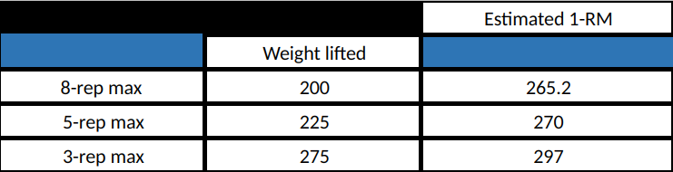 max rep calculator