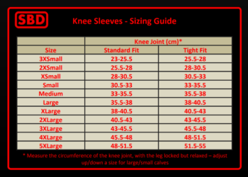 SBD Knee Sleeves Review — How Do They Fit? | BarBend