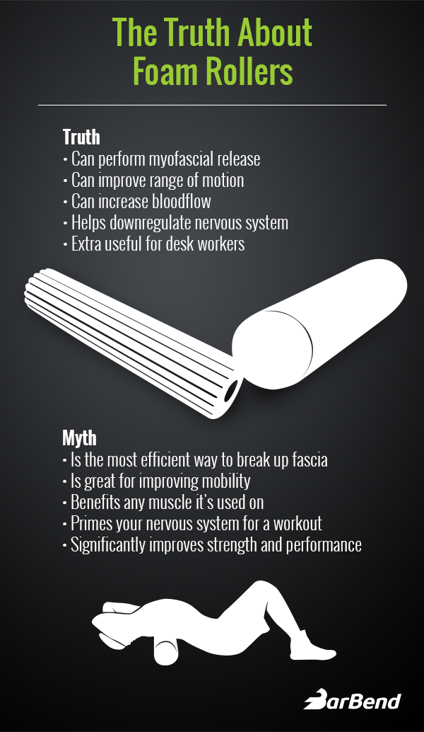 Foam Roller Infographic