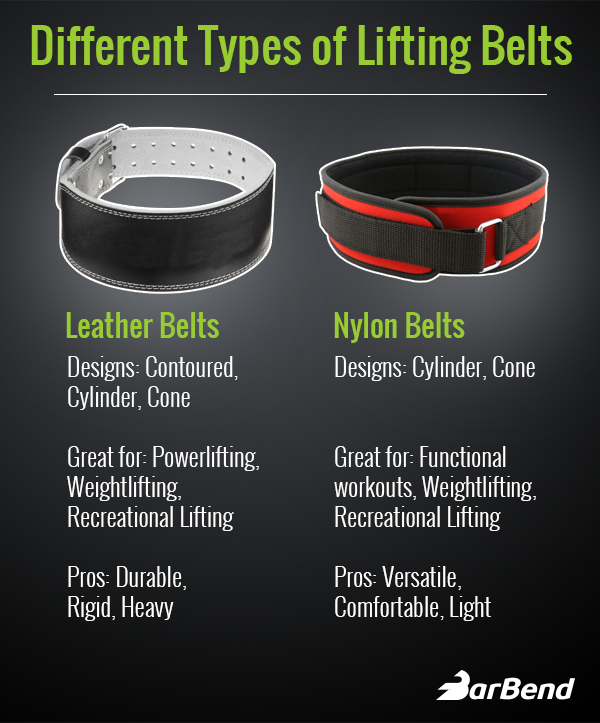 Weight lifting belt outlet benefits