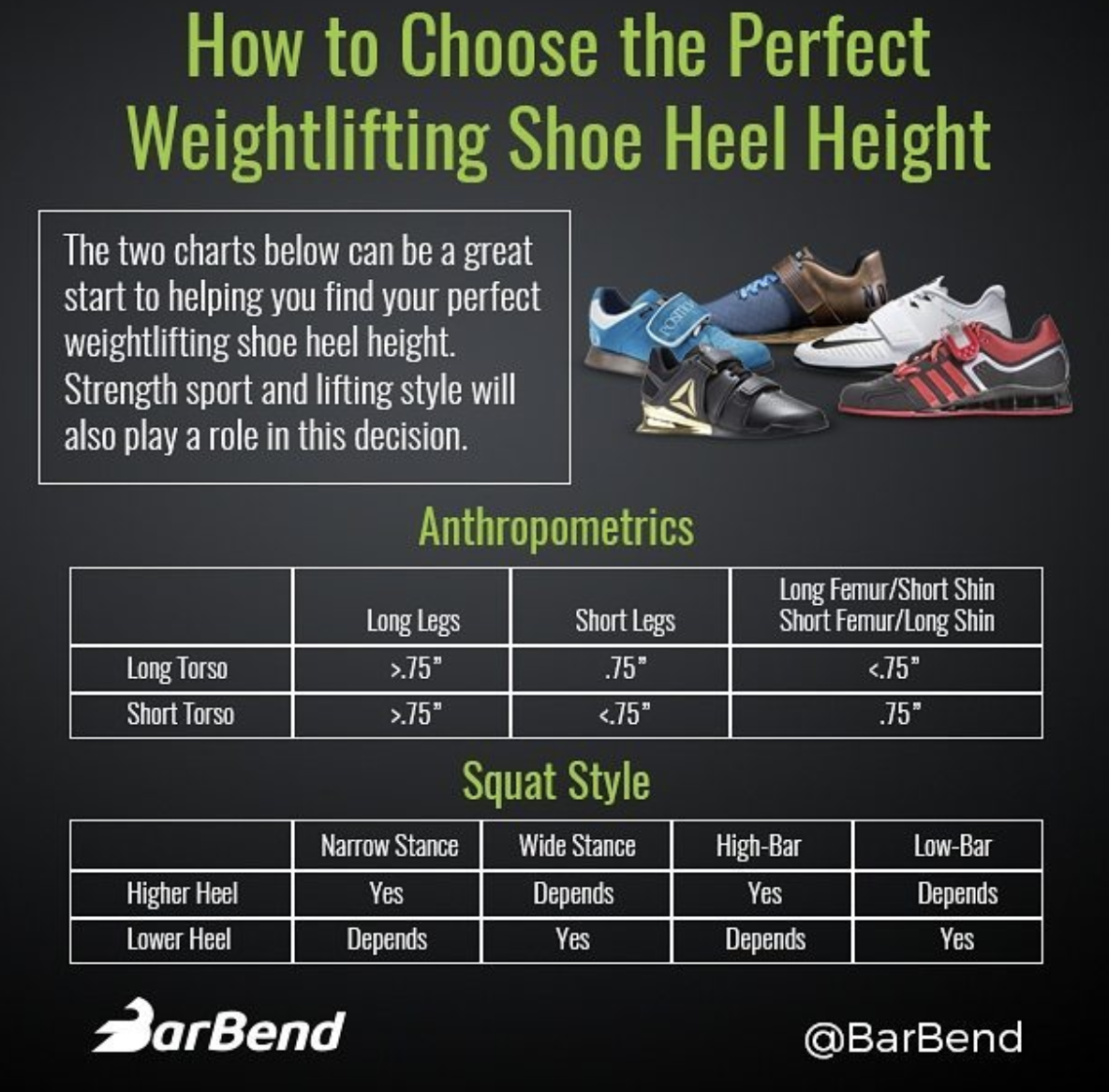 Best Weightlifting Shoes 2020 Picks for Squats, Olympic Lifting, and More