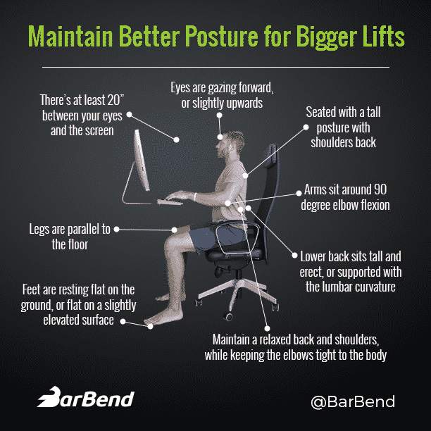 Here S How You Should Sit At Your Desk For Bigger Lifts Barbend
