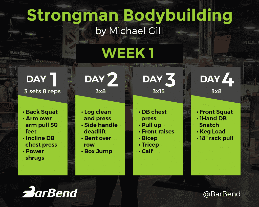 Using Strongman to Build Mass A 4 Week Hypertrophy Program BarBend