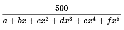 Wilks Score Chart