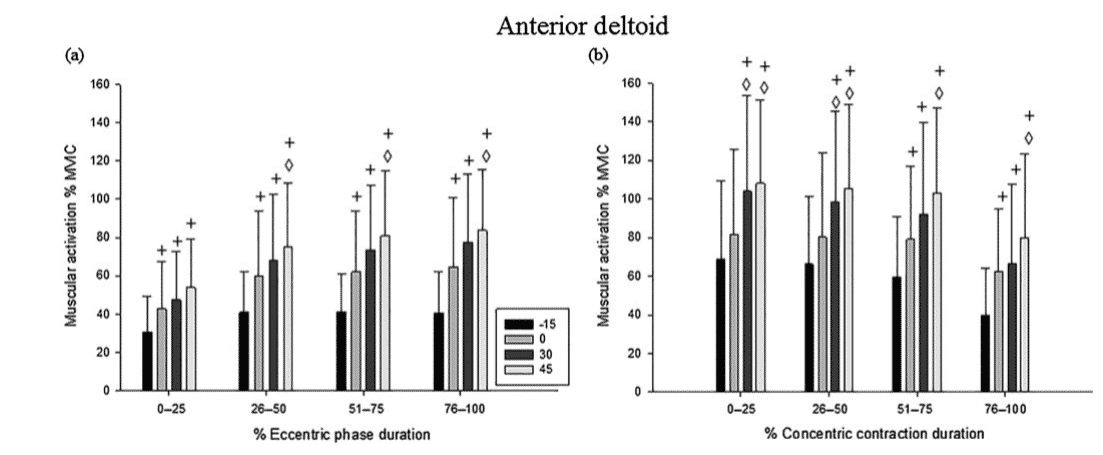 Deciding Between The Flat, Decline, And Incline Bench Press For Your ...