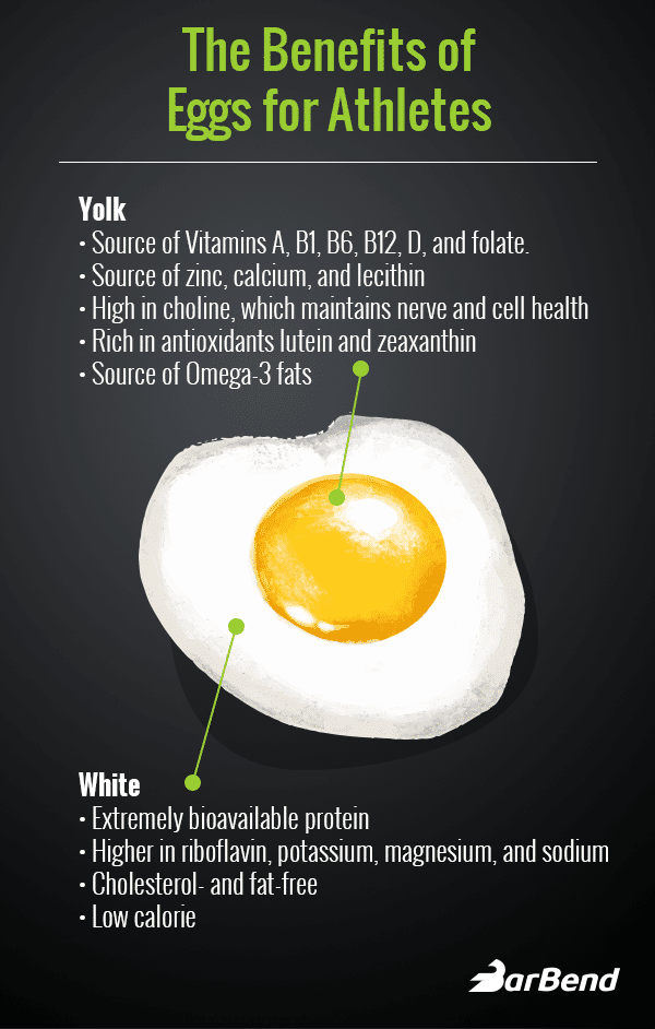 Research Suggests Whole Eggs Better for Muscle Building Compared to Egg Whites BarBend