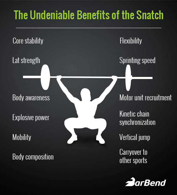 Different lifts in online weightlifting