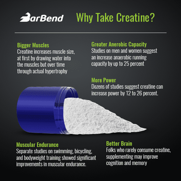 Creatine Benefits Infographic