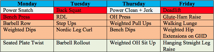Beginner Olympic Weightlifting Program OFF 61 