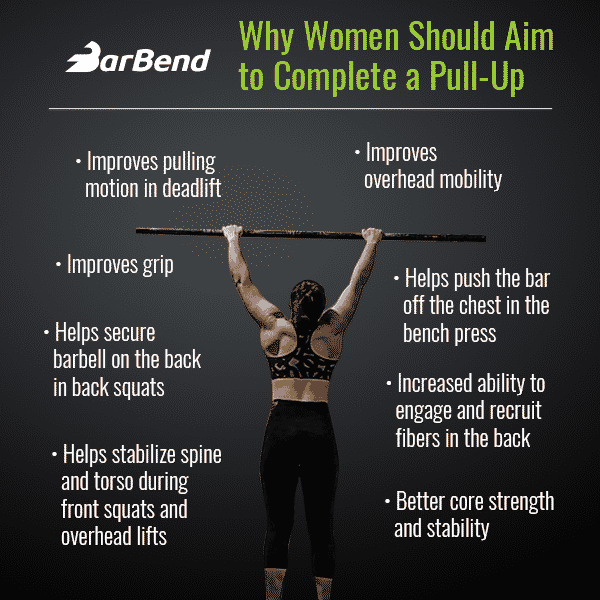 How to Increase Your Grip Strength - Ladies Who Lift