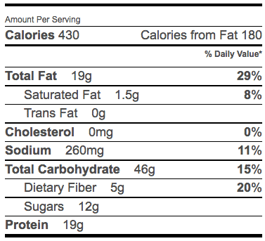 Tsogo Nutritional Content