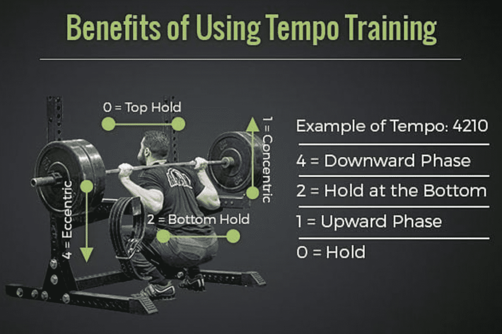 Tempo Training