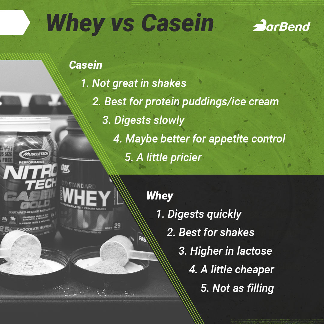 Whey Vs Casein