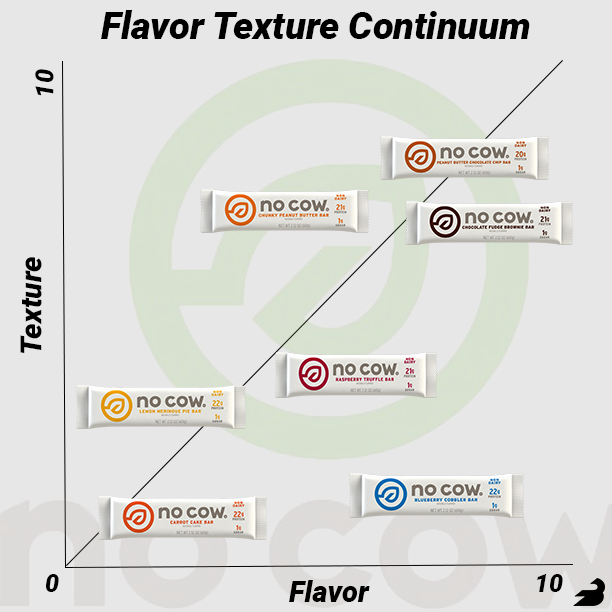 No Cow Protein Bars Taste and Texture