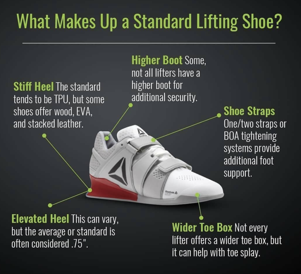 Weightlifting Shoes Construction Features