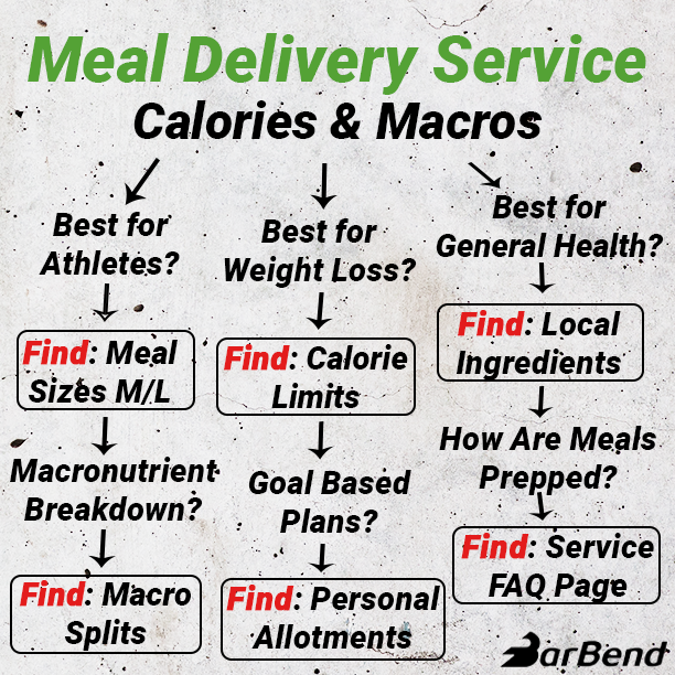 How to Choose Paleo Meal Delivery Service