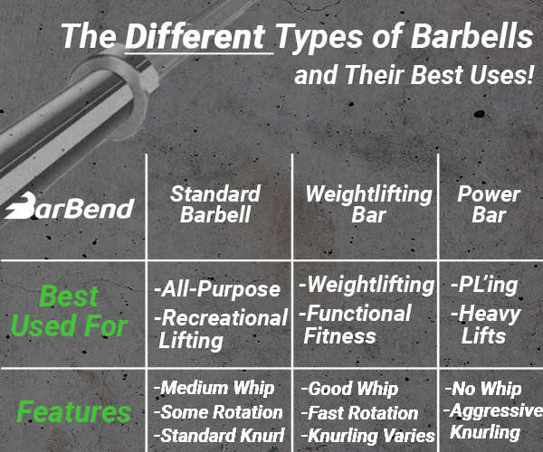 Diferentes Tipos de Barbell e Melhores Usos