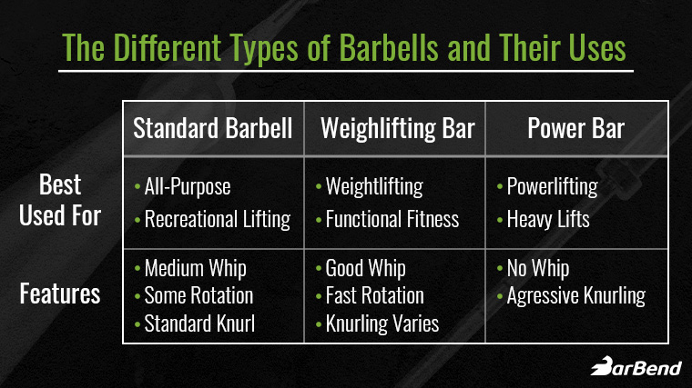 Type deals of barbell