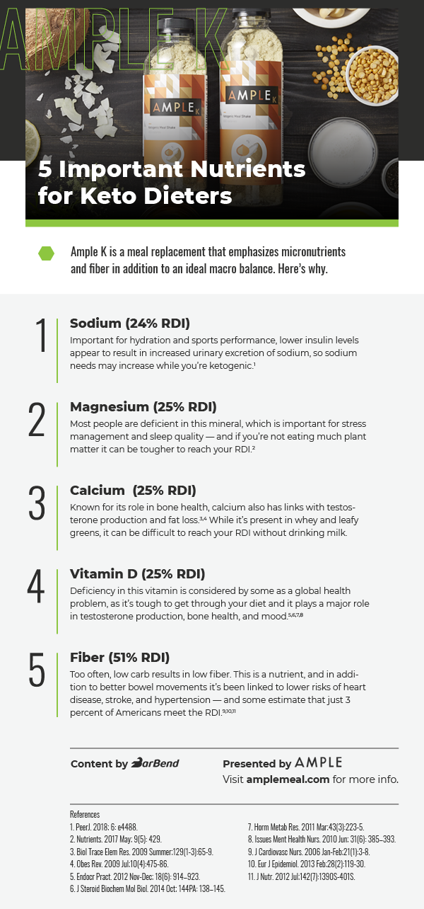 important nutrients for keto