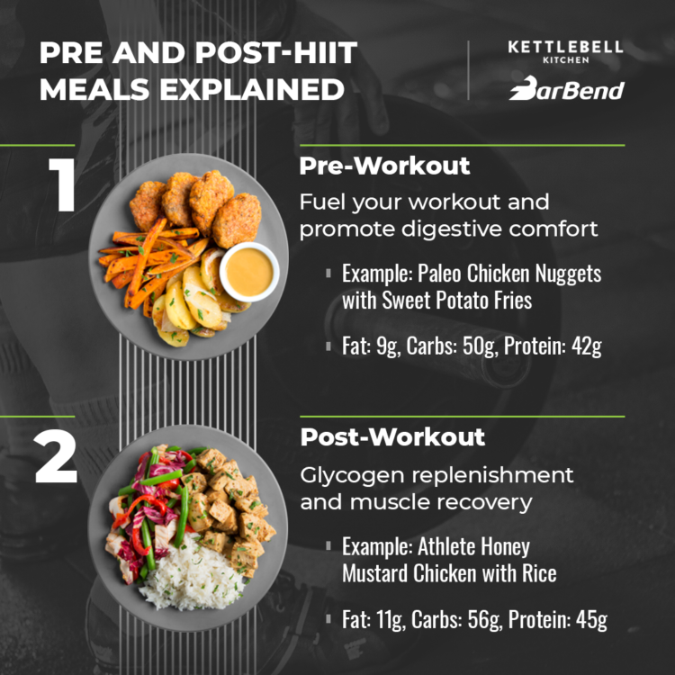 Kettlebell Kitchen Pre and Post-HIIT Meals