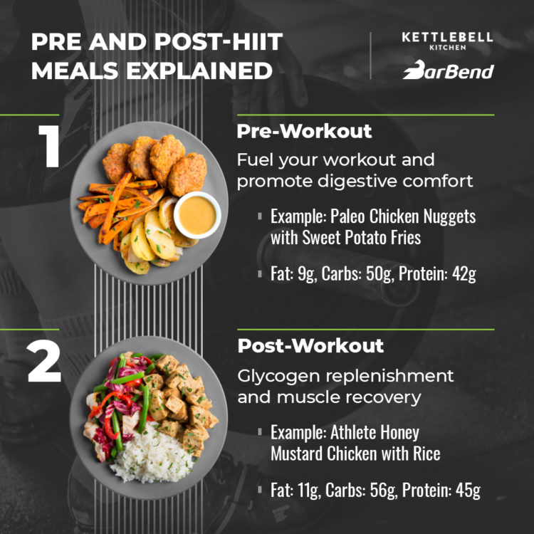 Post workout meal meaning sale