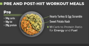 Perfect Pre and Post-HIIT Workout Meals