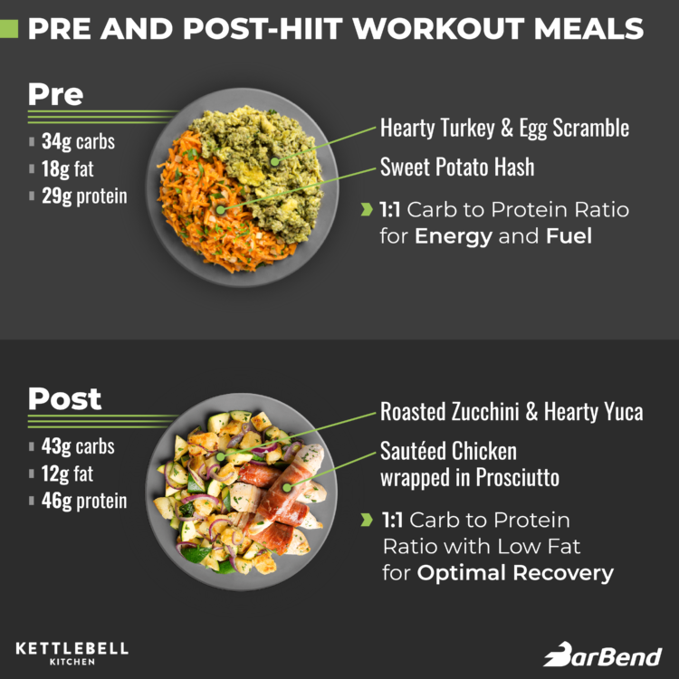 Pre and Post-Workout Meals