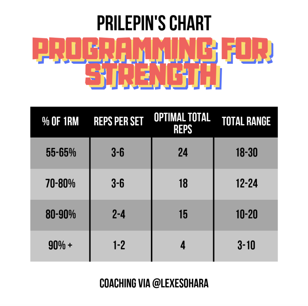 Prilepin's Chart